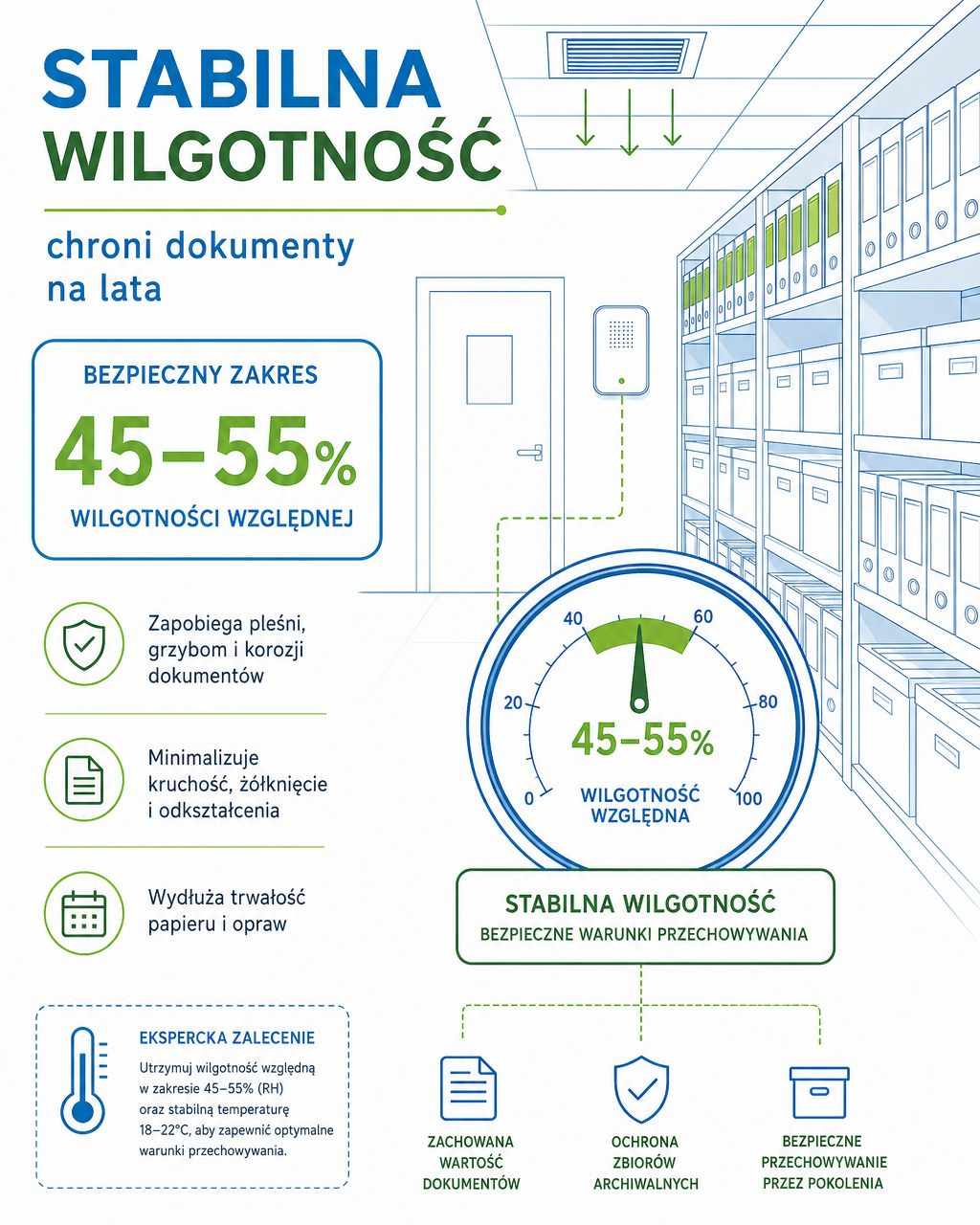 Stabilizacja wilgotności w projekcie wentylacji dla archiwum