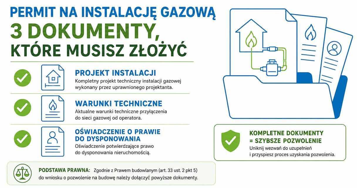Checklista dokumentów technicznych wymaganych do instalacji gazowej