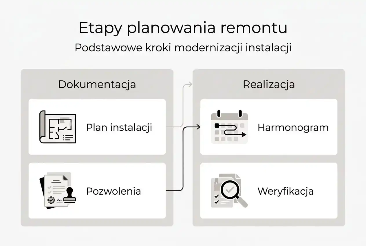 Schemat krok po kroku: jak zaplanować remont mieszkania