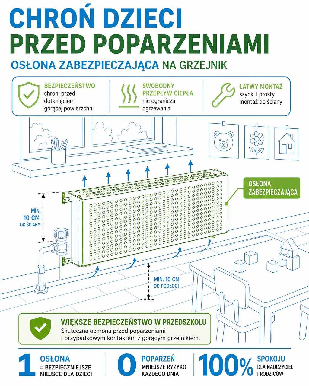 Grzejnik z osłoną zabezpieczającą w sali przedszkolnej