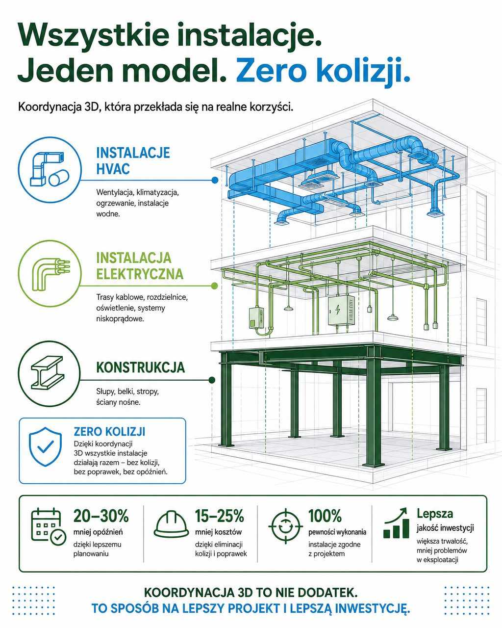 Koordynacja międzybranżowa na etapie projektowania instalacji HVAC