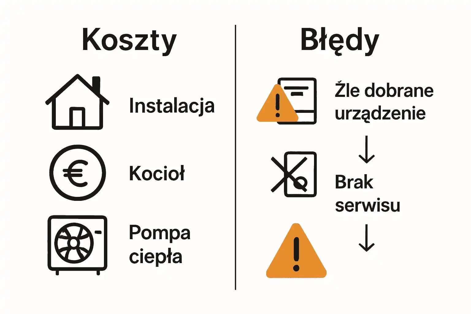 Koszty i błędy przy instalacji c.o.