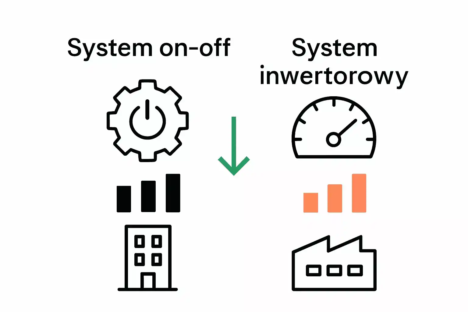 Różnice między systemem HVAC on-off a inwertorowym.