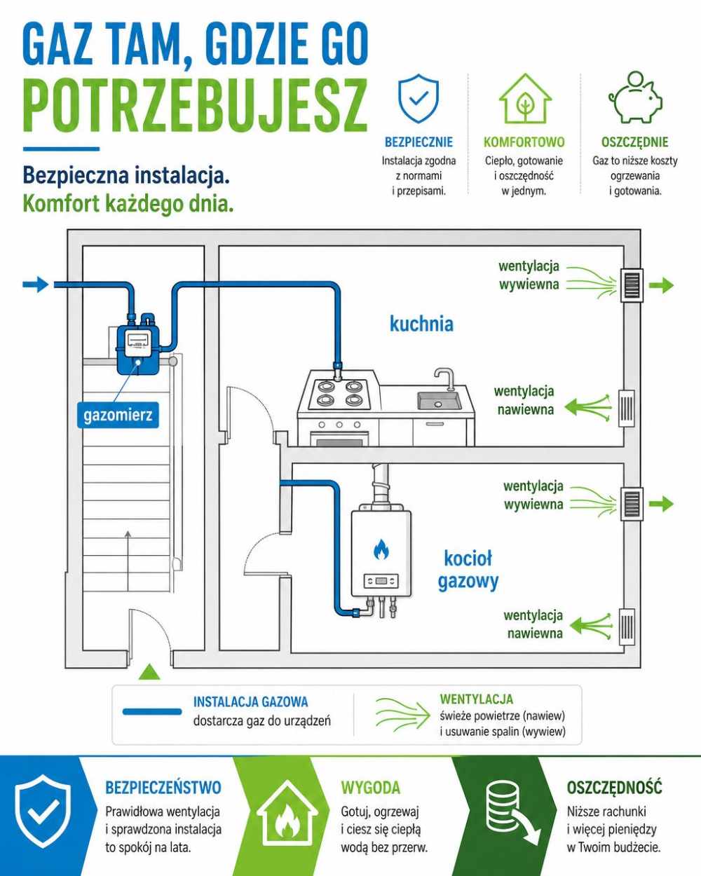 OszczÄ™dzanie energii i ochrona Ĺ›rodowiska â€“ czy instalacje gazowe sÄ… ekologicznym wyborem?