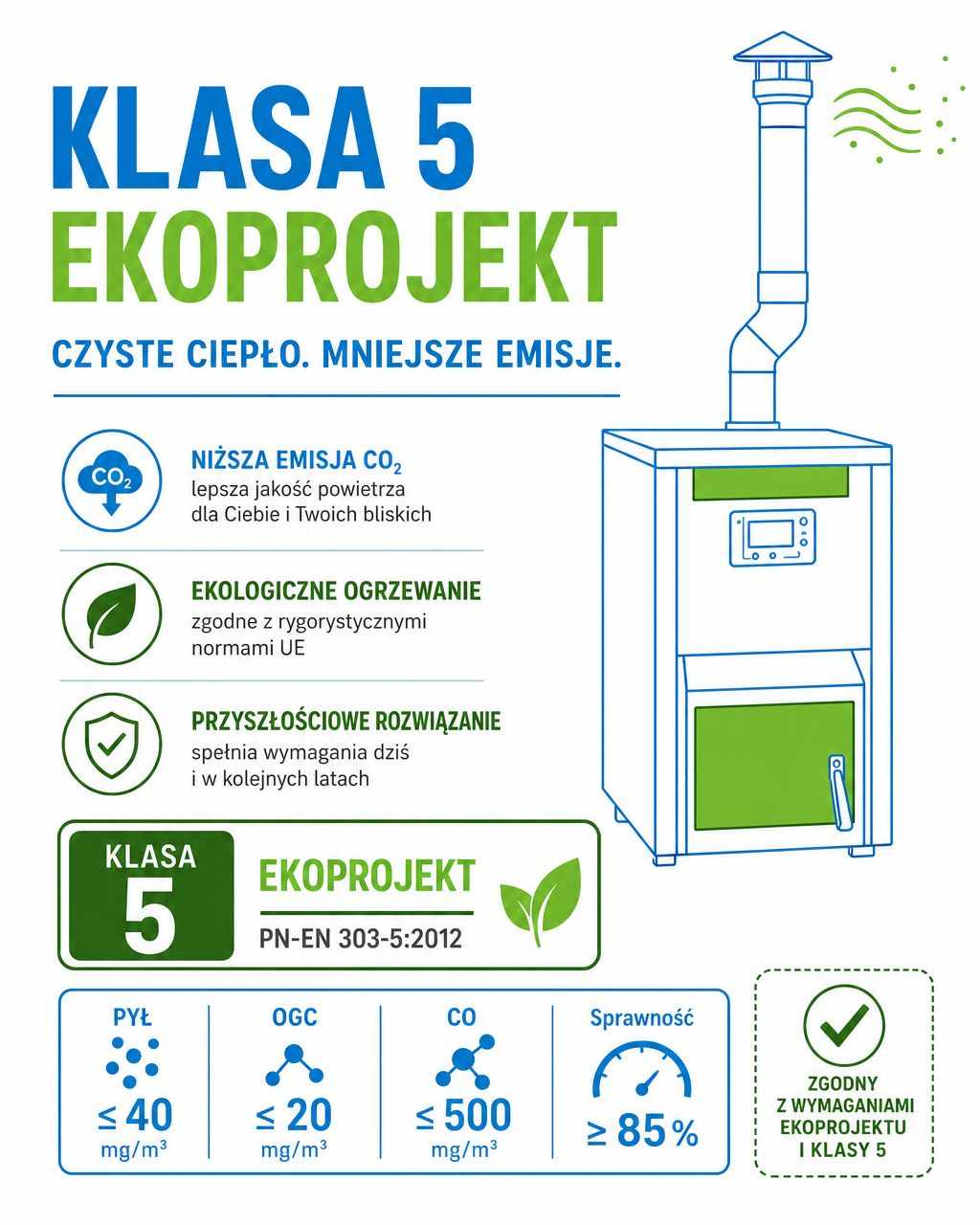 Kocioł na biomasę klasy 5 zgodny z ekoprojektem