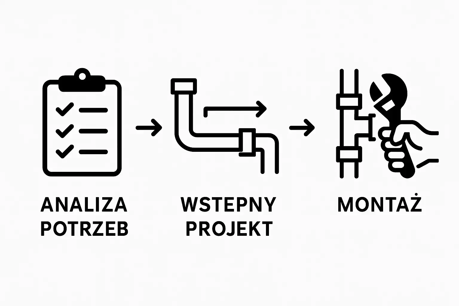 Infografika pokazująca 3 kluczowe etapy projektowania instalacji wodnej