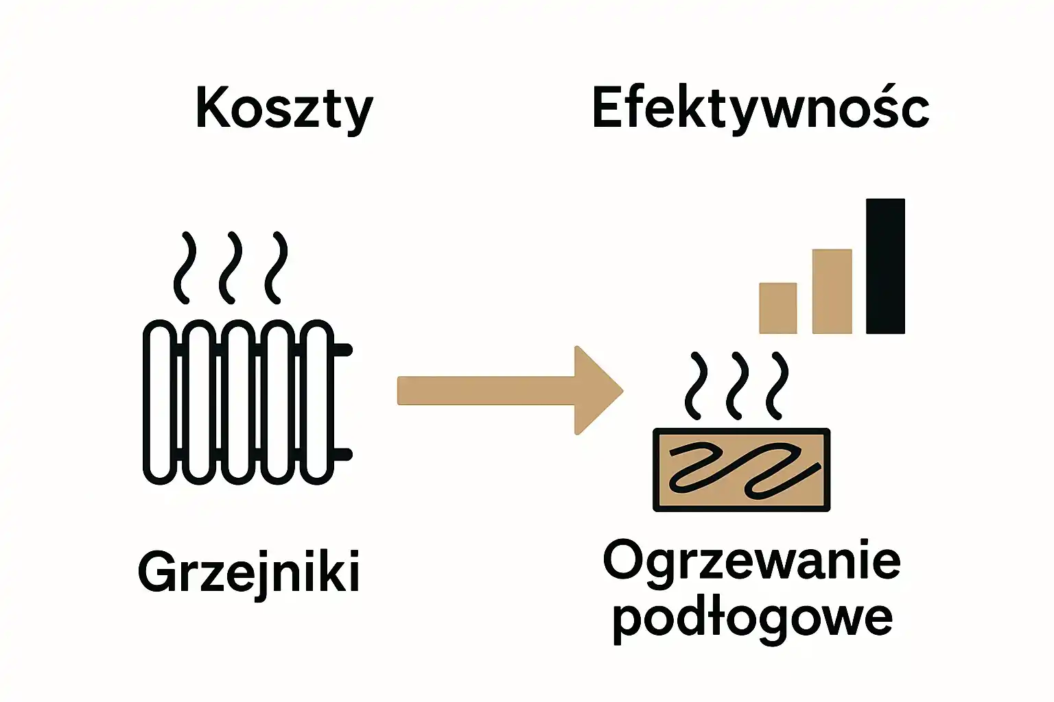 Porównanie kosztów i efektywności ogrzewania podłogowego