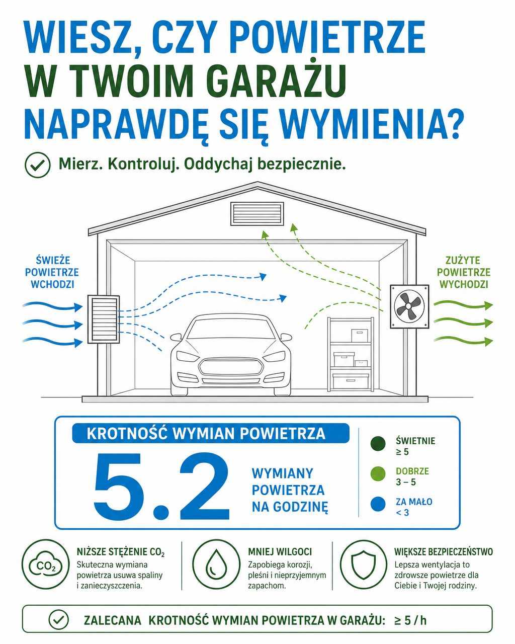 krotnosc wymian garaz Różne wymagania wentylacyjne zależne od rodzaju garażu