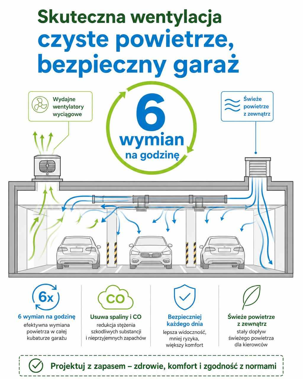 krotnosc wymian garaz podziemny Schemat przepływu powietrza w garażu podziemnym
