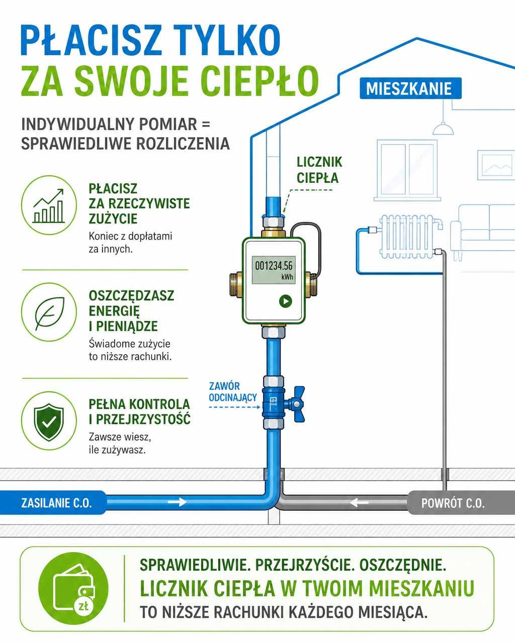 Licznik ciepła w mieszkaniu w budynku wielorodzinnym