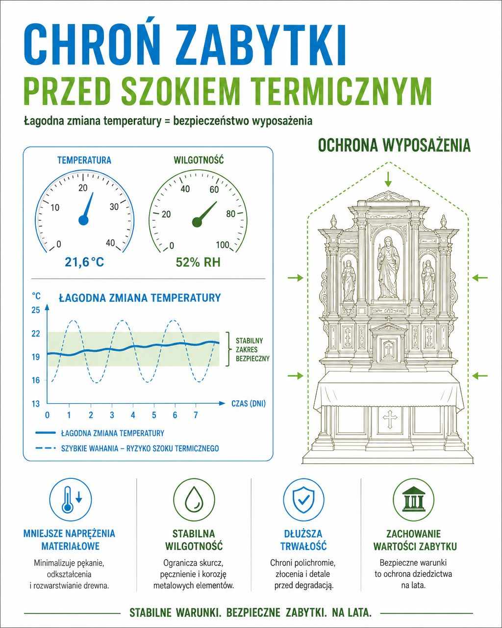 Ochrona zabytkowego wyposażenia kościoła przed wahaniami temperatury