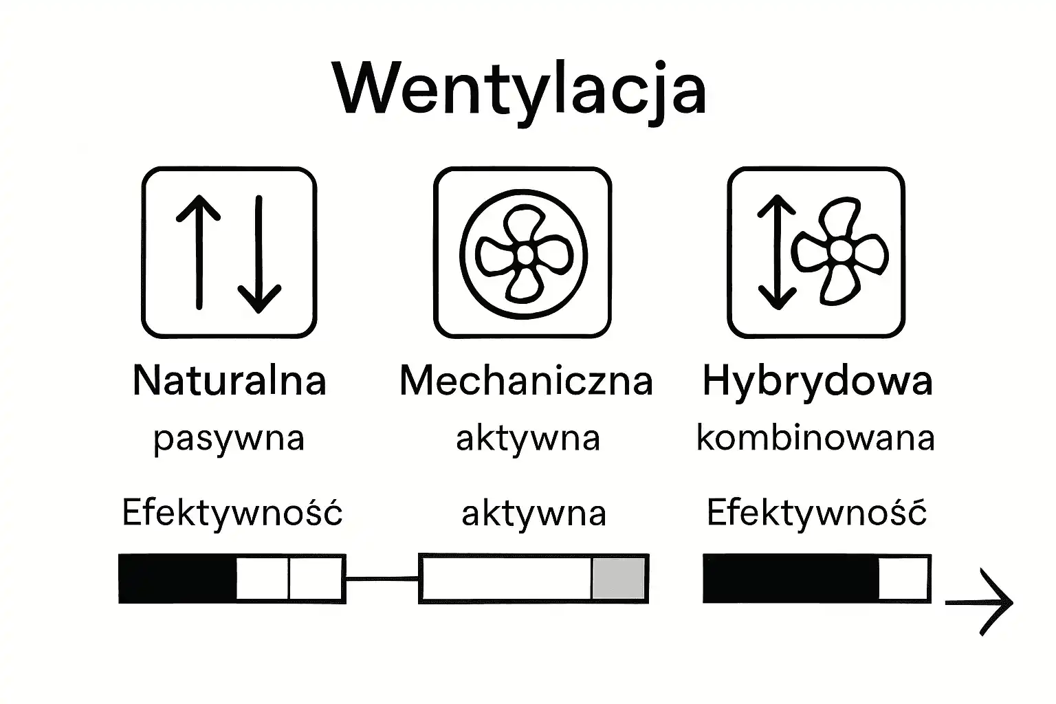 Porównanie trzech najpopularniejszych systemów wentylacji – infografika