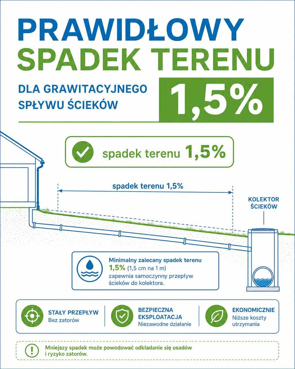 Wpływ spadku terenu na możliwość zastosowania przyłącza grawitacyjnego