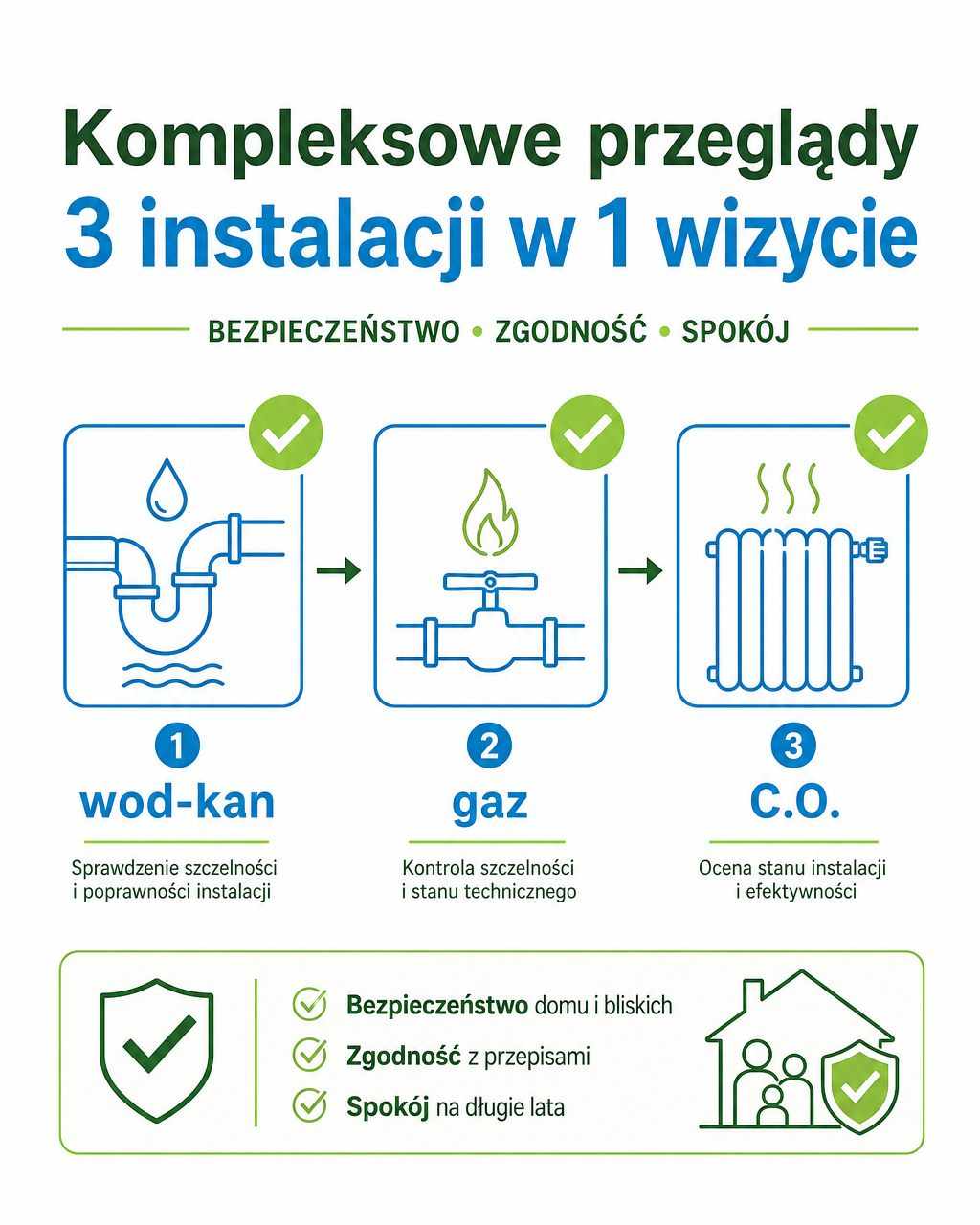 Trzy próby odbioru instalacji wodociągowej, gazowej i grzewczej